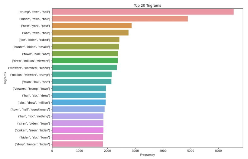 Responsive image